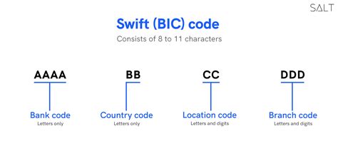 SWIFT / BIC Code 